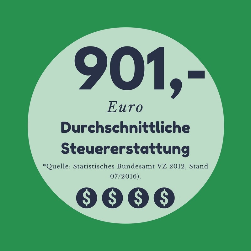 Lohnsteuerhilfe Beratungsstelle Finsterwalde: Lohnsteuerhilfeverein für Arbeitnehmer in Finsterwalde - Steuern preiswert machen lassen
